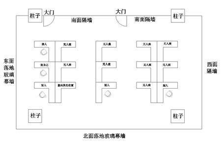 办公室座位风水